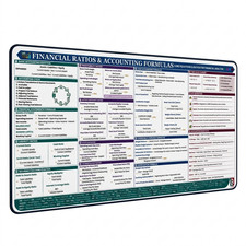 Financial Ratios & Accounting Formulas Desk Mat - Accounting Cheat Sheet Mat picture