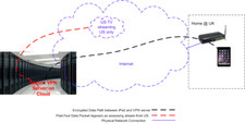 90 day IKEv2 VPN service for travel to China, iOS/Windows/Android, no APP needed picture