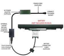 External Laptop Battery Charger for HP Notebook 15-AC1xxxx, 250 G4 807957-x HS04 picture
