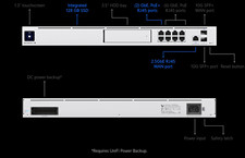 Ubiquiti UniFi Dream Machine Special Edition UDM-SE Gateway NEW SEALED picture