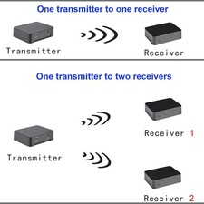 AB50 UHF 1-to-Many USB Sound Card TX/RX Zero-Latency HiFi Anti-Int Wall-Penet picture