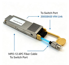 Fiber Optic Transceiver| 200G QSFP56 VR4 MPO12-APC 850nm OM3 OM4 MMF DDM picture