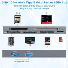 Multifunctional CFexpress Type B Reader picture