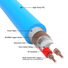 4N OFC Copper Signal Cable Audio HiFi RCA Cable XLR Interconnect Wire Bulk Wires picture