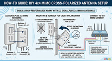 Pair of (2) SignalPlus 2x2 MIMO 14dBi Antennas 698-2700MHz 5G LTE DIY 4x4 Kit picture