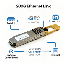 Fiber Optic Transceiver| 200G QSFP56 VR4 MPO12-APC 850nm MMF DDM Cloud Computing picture