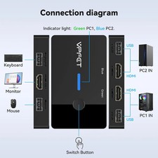 2 Port HDMI KVM Switch 4K 60Hz For 2 Computers Sharing Monitor Mouse And Keyb... picture