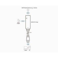 ATEN UE331C USB Extension Cable USB (M) ~D~ picture