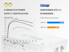 G750W ATX 3.1 Power Supply, 80+ Gold Efficiency, PCIE 5.1 Ready, Full SAMA picture