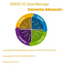 OpenManage Enterprise Advanced+ for iDRAC9 (14G 15G 16G) 528-CTZF, 528-CTZH picture