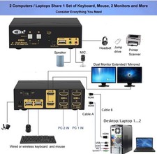 CKL 2 Port Matrix KVM Switch Dual Monitor 4K 60Hz - excellent used Condition picture